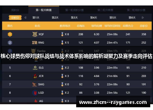 核心球员伤停对球队战绩与战术体系影响的解析凝聚力及赛季走向评估